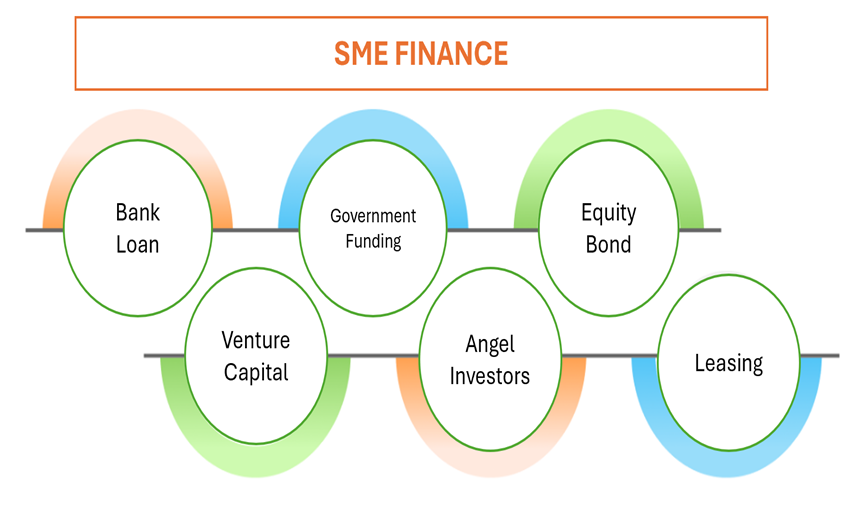 sme-loan-image